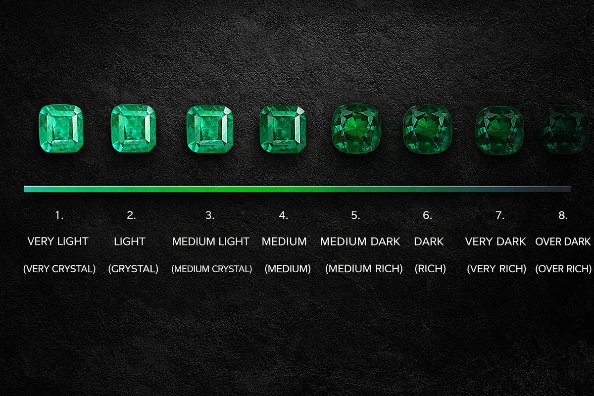 A Cutter's Guide to Evaluating Rough Emerald Parcels