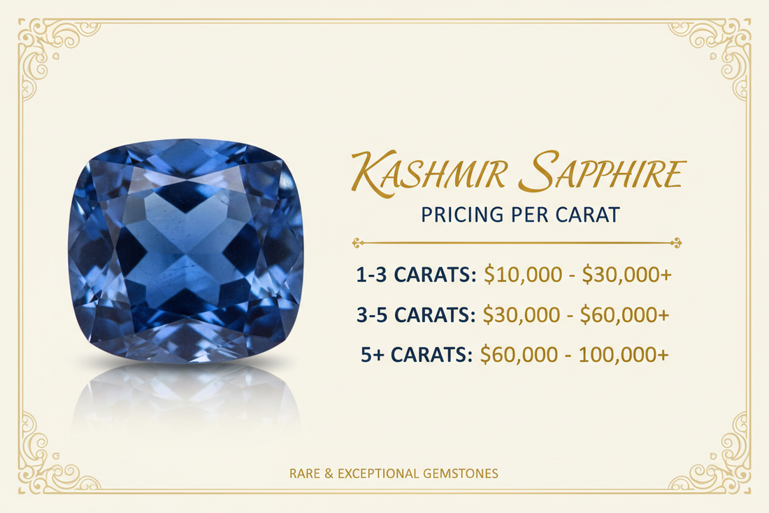 What is Kashmir Sapphire Price per carat